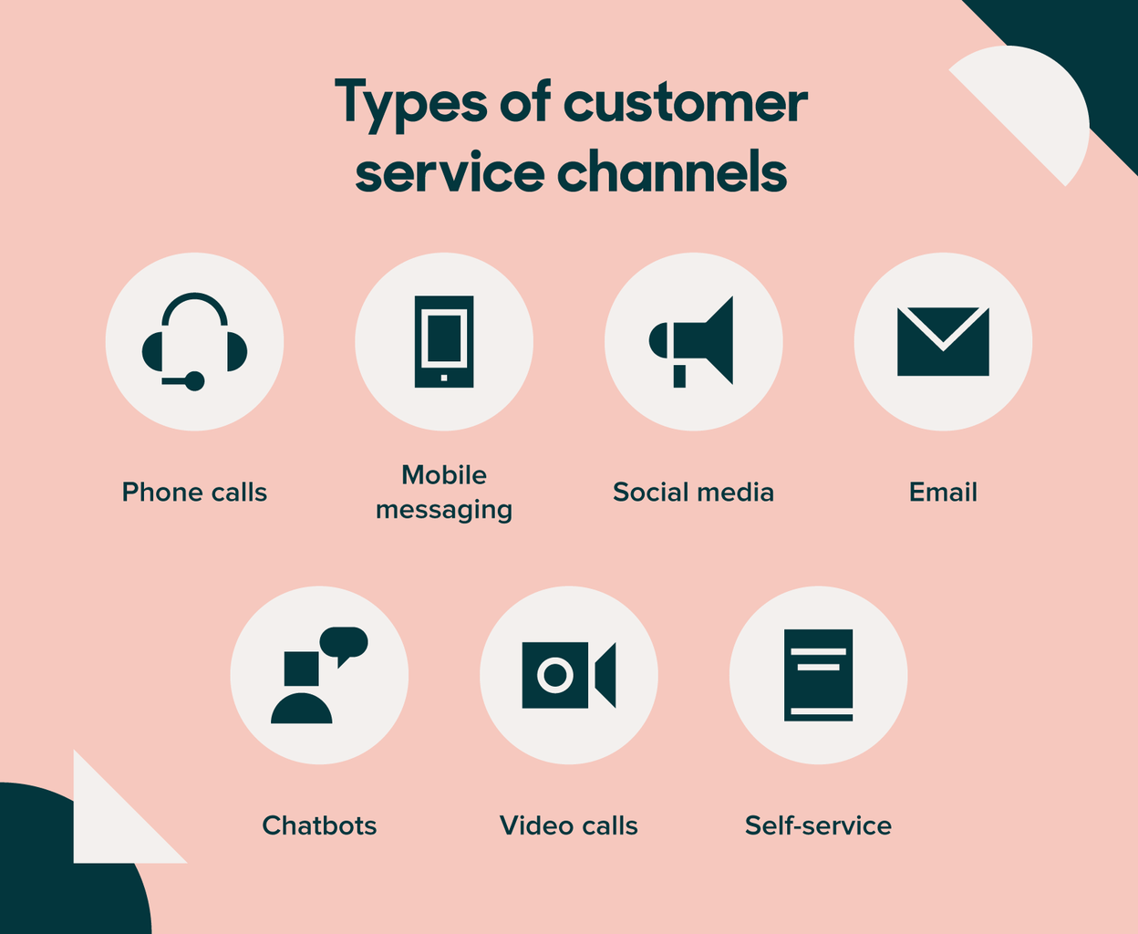 types of customer service channels zendesk