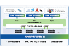 深信服aStor-EDS企业级分布式存储一体机