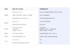 国产化身份域管